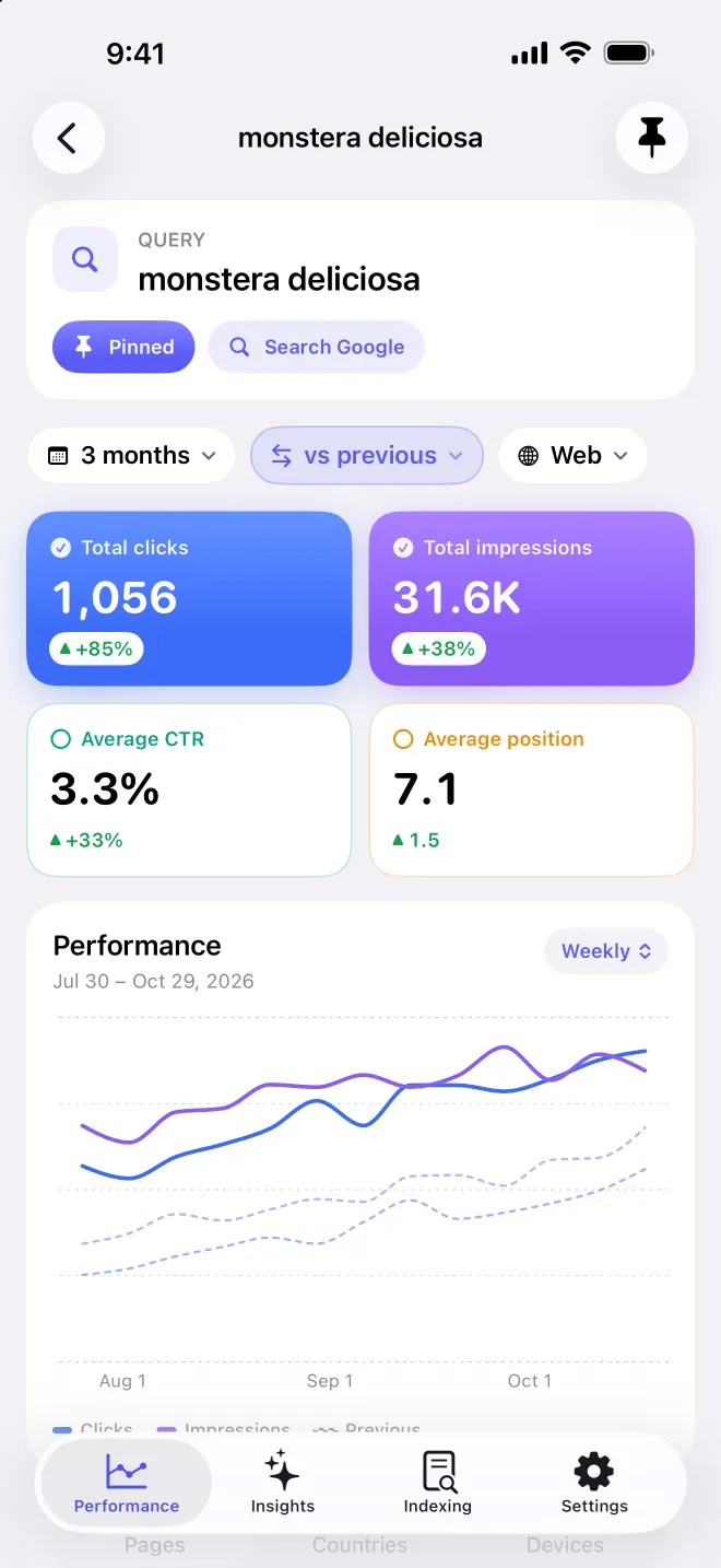 SearchPulse query detail with trend and breakdown by page